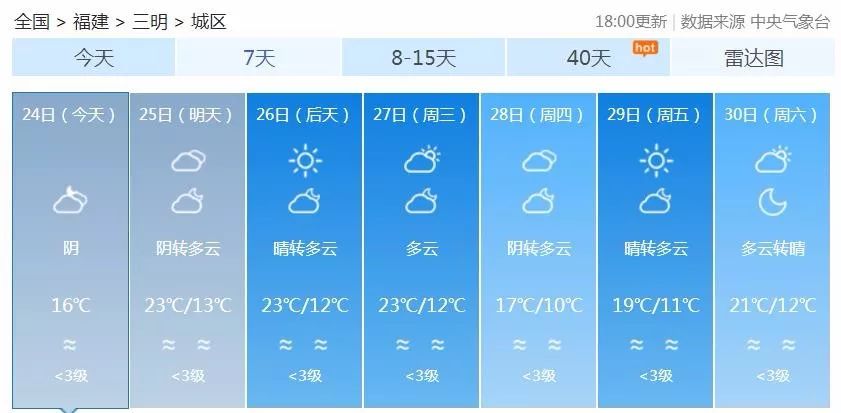 28℃,然后降温 弱降水!三明天气你看不懂