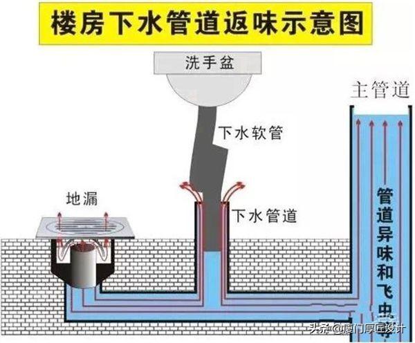 阻塞的原理_堵塞与非堵塞原理(3)