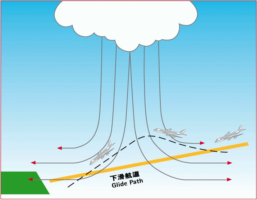 玉皇大帝住在平流层还是对流层