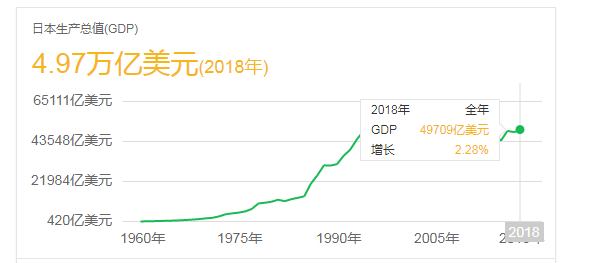 日本gdp2020_gdp超过日本简图(2)