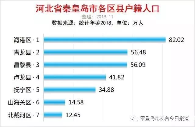 秦皇岛各省人口_秦皇岛各景点图片照片