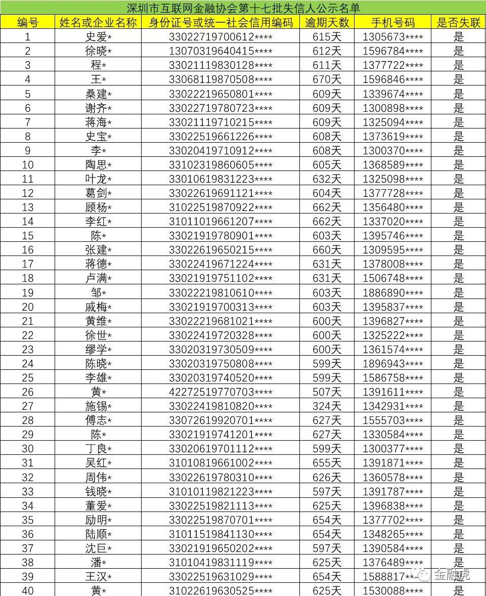 人口失信名单_失信人员名单(3)
