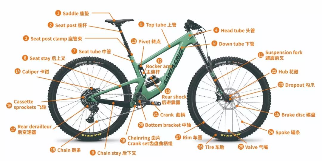 你对自行车的零部件了解多少呢?