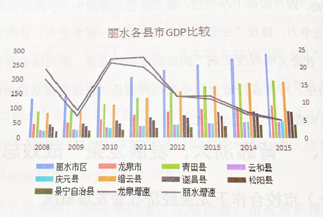 龙泉经济总量是多少_叶县龙泉乡多少行政村