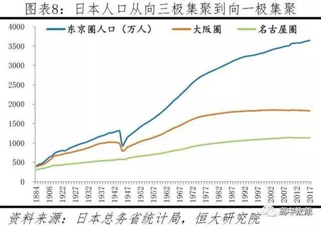 韩国人口土地面积_韩国人口密度图