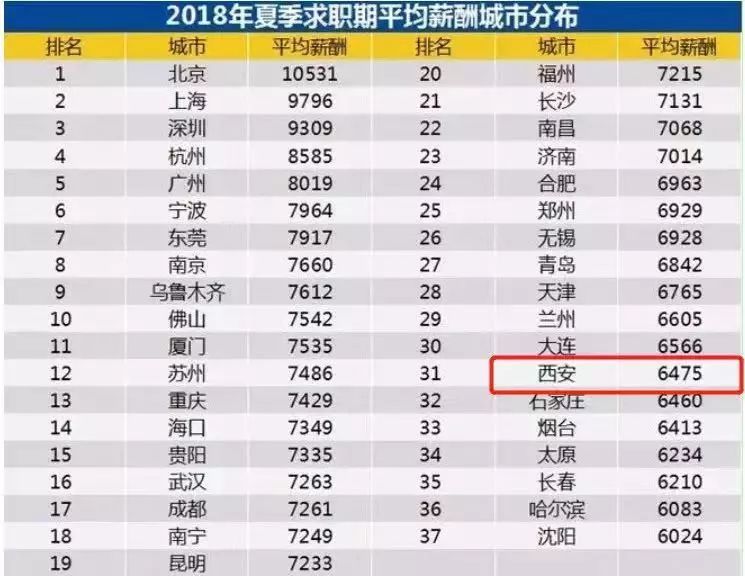 人均工资不准_近两年人均工资统计图
