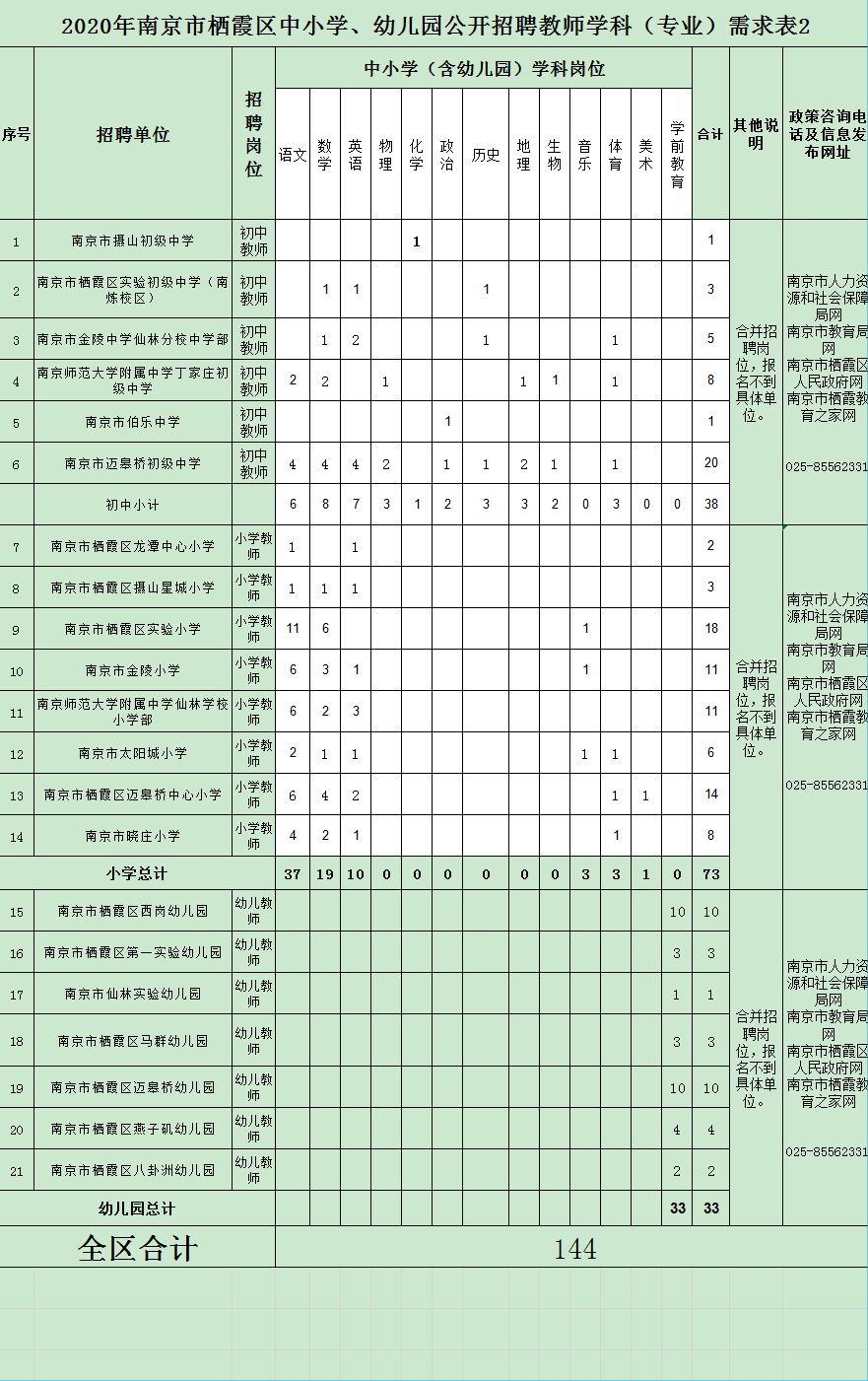 2020南京高淳区GDP_南京高淳区石臼湖地图(2)