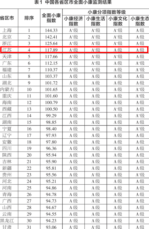 全面建成小康社会中国经济总量_全面建成小康社会蓝图