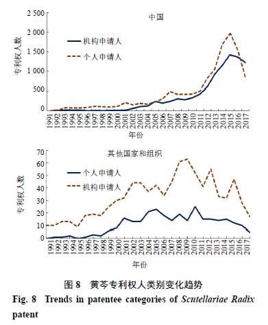 个人的人口数_人口普查