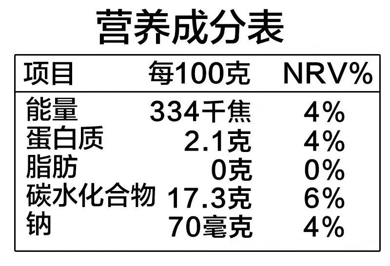 健康粗粮饼干果蔬脆片这些披着健康外衣的食物让你越吃越胖