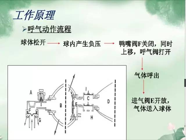 ppt教你学会简易呼吸器的检测方法,还有视频示教!
