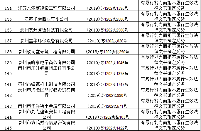 2019年泰州人口流出_96年泰州地图(3)