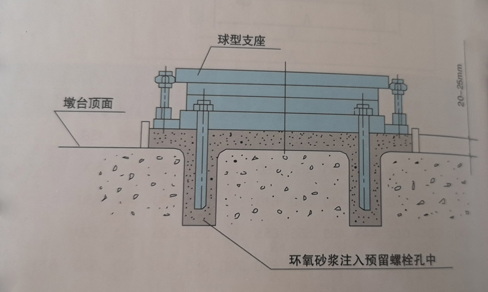 环氧砂浆硬化后,拆除支座四角临时钢楔块,并用环氧砂浆填满抽出的楔块