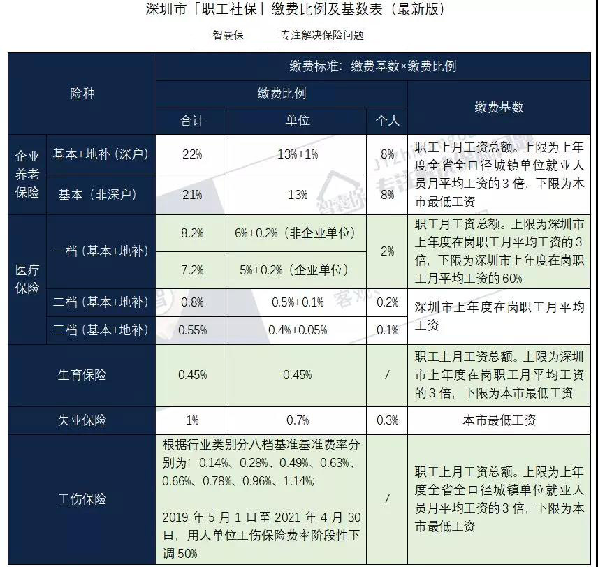 东莞人口平均月收入_十年前东莞石碣人口(3)