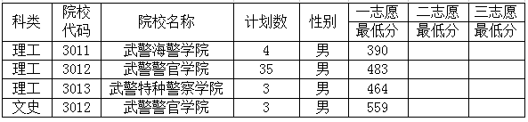 招生军校女生条件有哪些_军校招生条件女生_招生军校女生条件要求