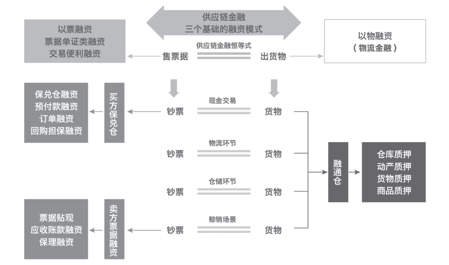 维基链单节点怎么搭_月饼怎么画(2)