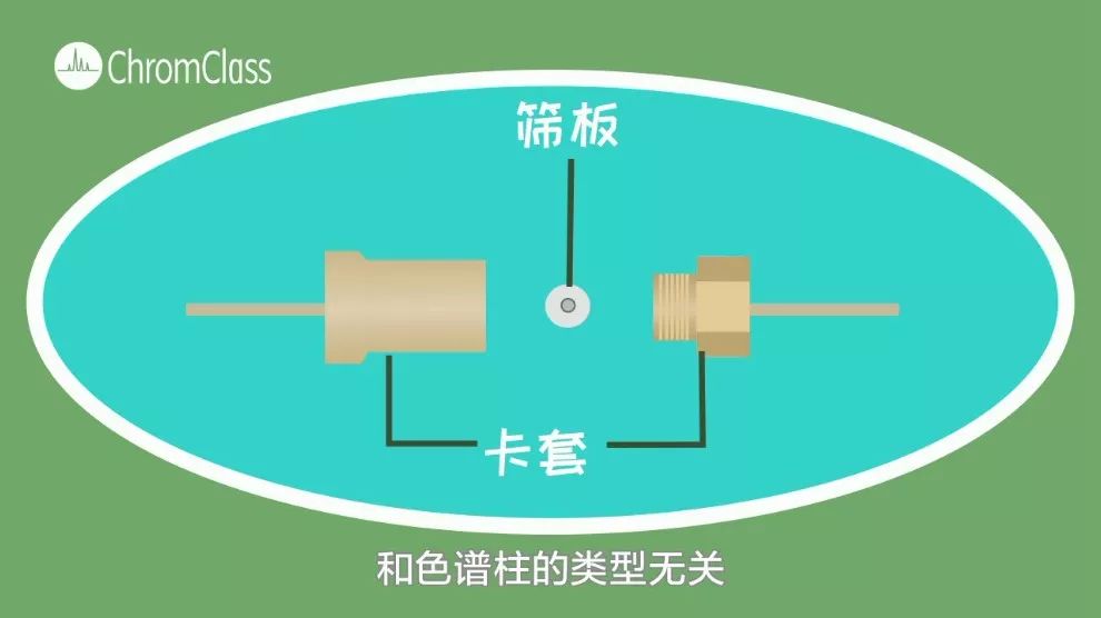 液相色谱保护柱和在线过滤器傻傻分不清?