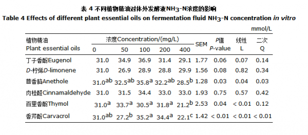 百里香简谱_百里香调料图片(2)