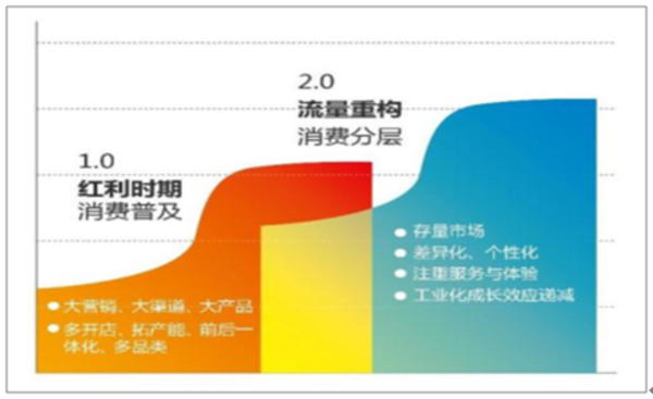 转型期来临！定制家具行业市场规模od体育官网有望在2020年超过3400亿元(图5)