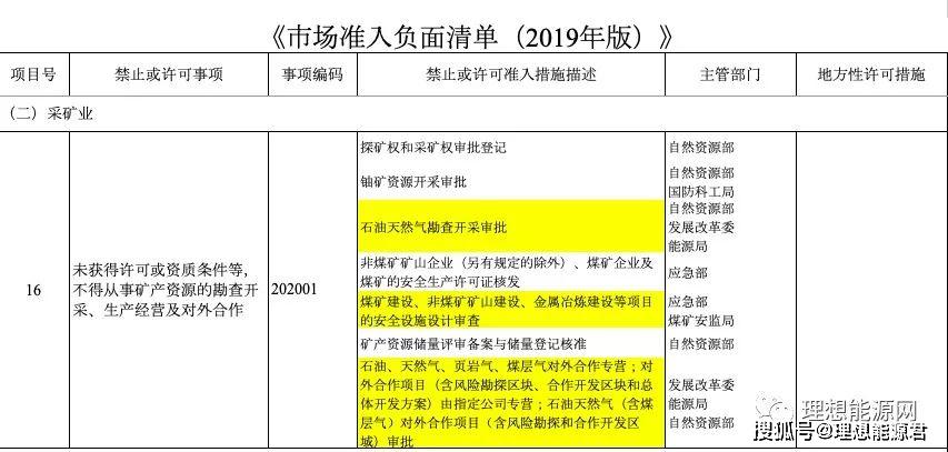 国家发改委印发《市场准入负面清单(2019年版,能源投资当心踩雷!