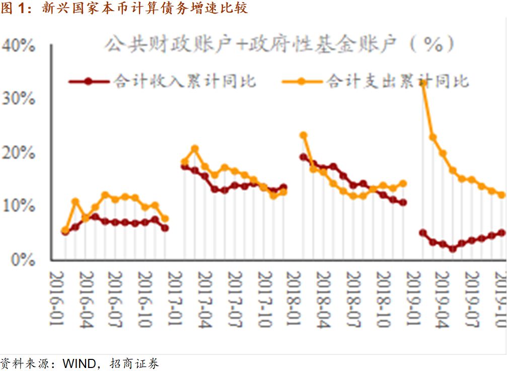 gdp翻一番_什么 GDP真的可以跌到6.5 以下