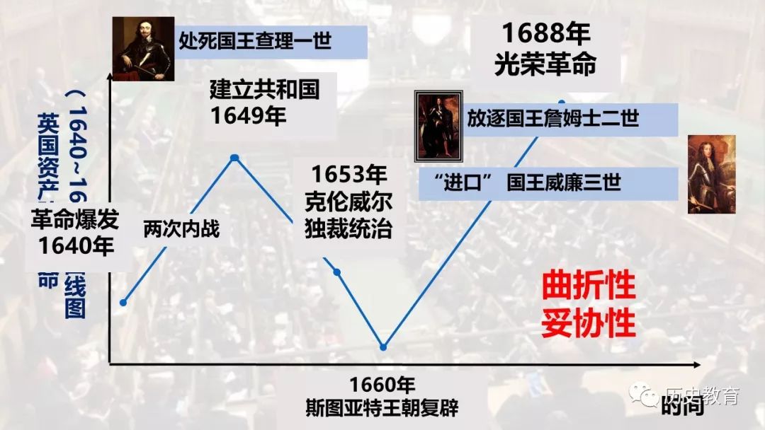 课件| 英国代议制的确立和发展