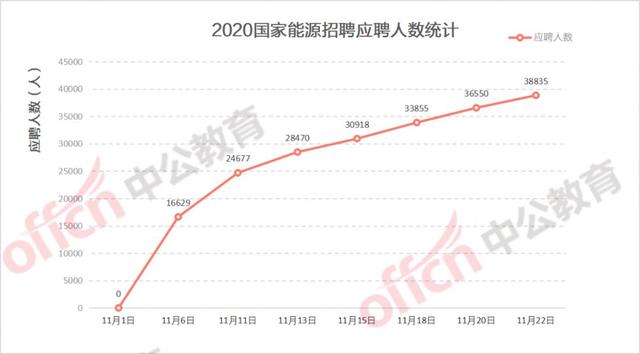 统计子人口_中国最新人口数据统计