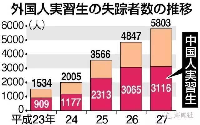 全世界每年失踪人口_人口贩卖 每年失踪至少250万人 这世间的黑暗不过如此