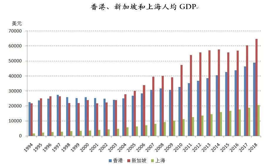 房地产占gdp2020_北海2020gdp