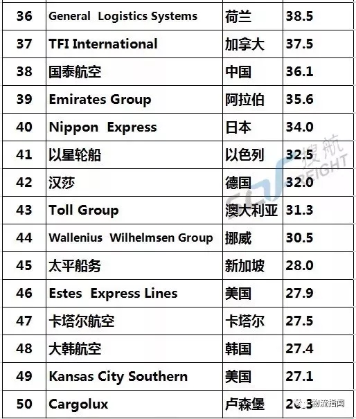 国际货代公司排名_国际货代图片