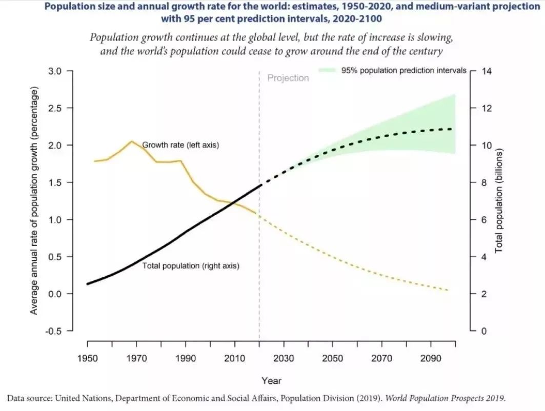 2019世界人口排行_2019年全球人口数量以及出生率排行