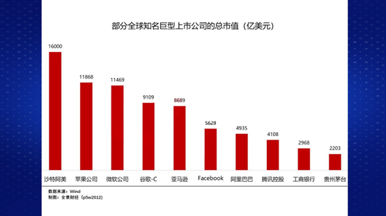 特阿美IPO倒计时！“最赚钱公司”成就最壕IPO 谁能分到肥肉？