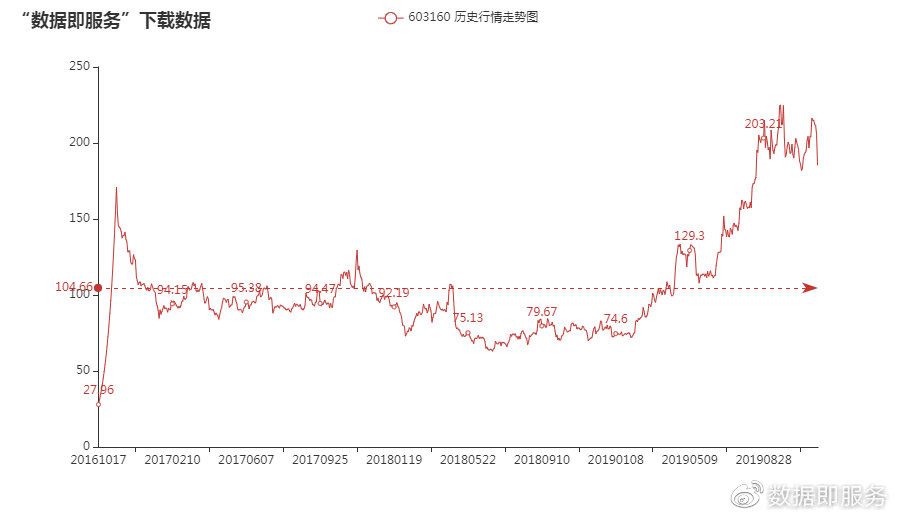 603160股票行情数据