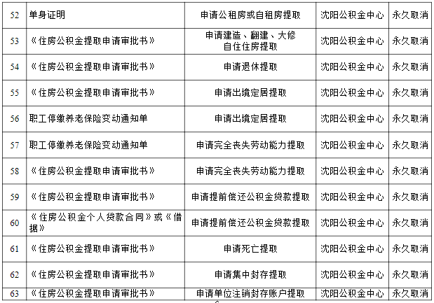 上海公积金提取实有登记人口信息_公积金提取