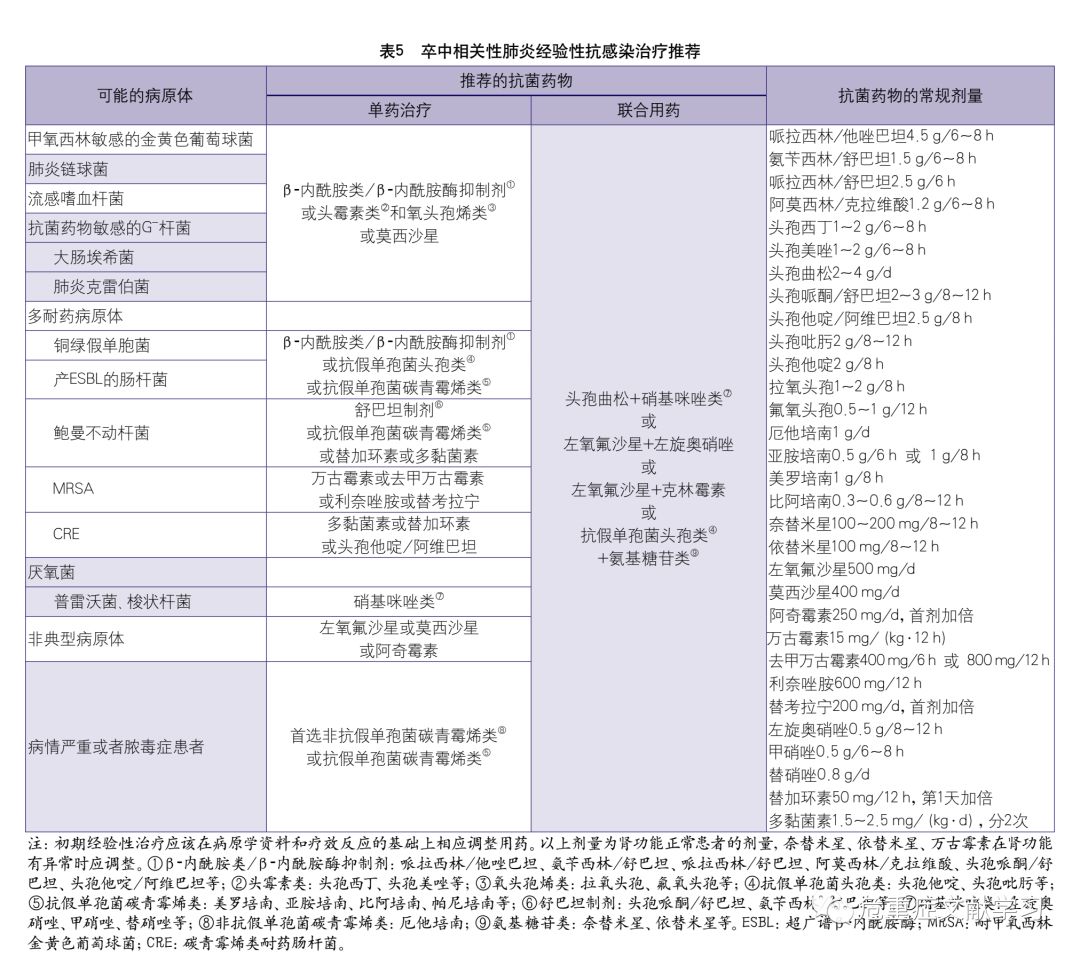 卒中相关性肺炎诊治中国专家共识(2019更新版)