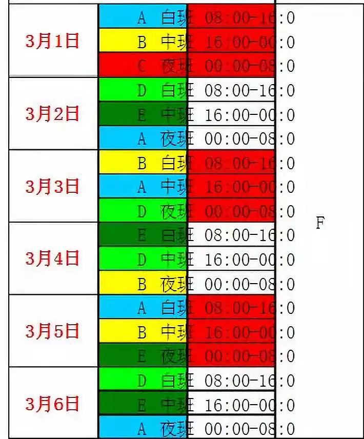 化工人的两倒四班两倒四班三倒五班三倒哪种最合理