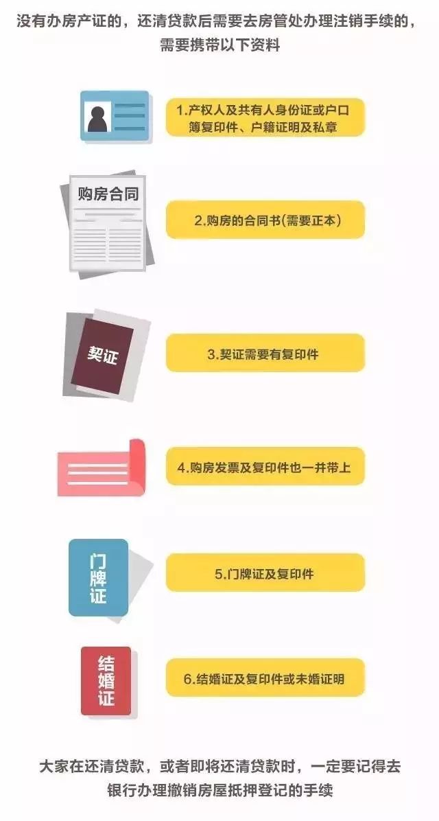 @尤溪人,房产证上没盖这个章,就算房贷还清了,房子也还不是你的!
