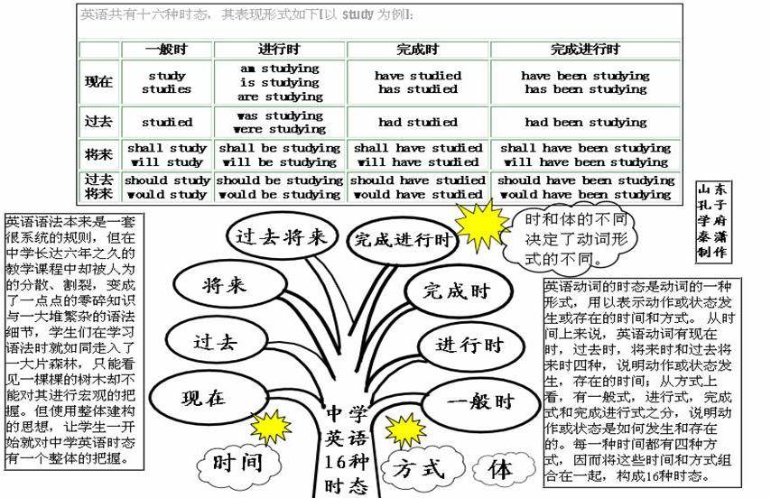 人口英语词性_英语词性思维导图