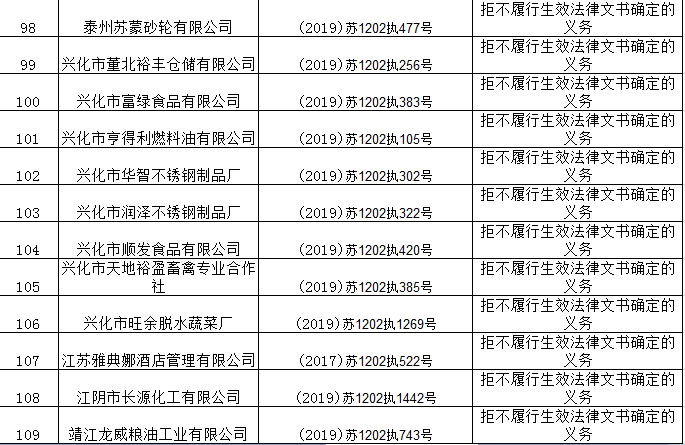 2019年泰州人口流出_96年泰州地图(3)