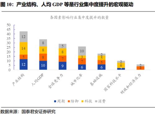 gdp行业结构_结构素描静物(2)