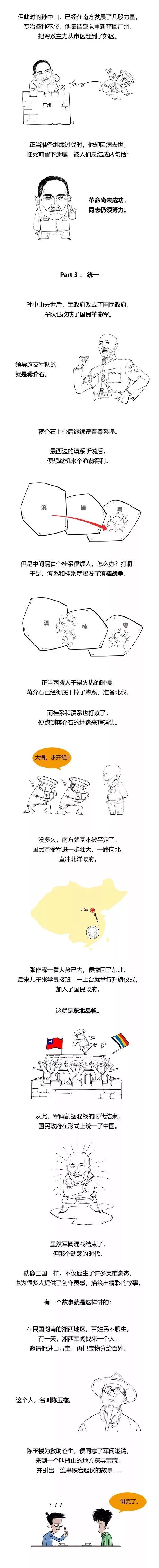 漫画有料极简爆笑北洋军阀史