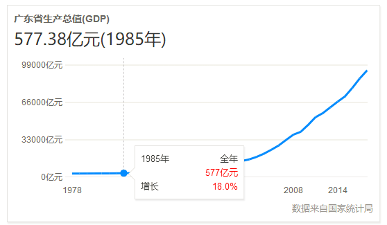 山东GDP主要行业_山东主要河流地图