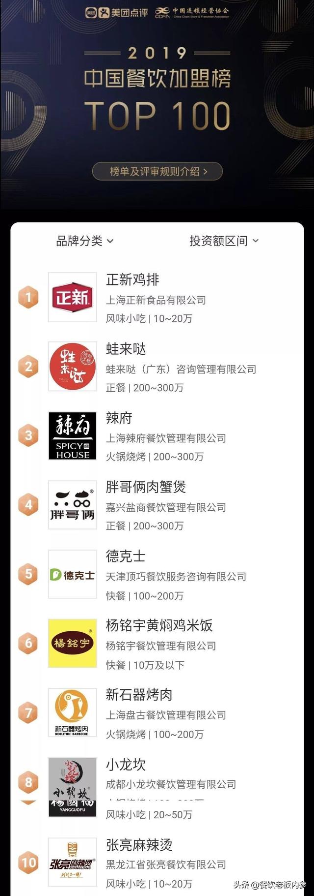 包子铺加盟店排行榜_小笼包加盟排行榜_小笼包加盟10大品牌“小笼包加盟品牌推荐”