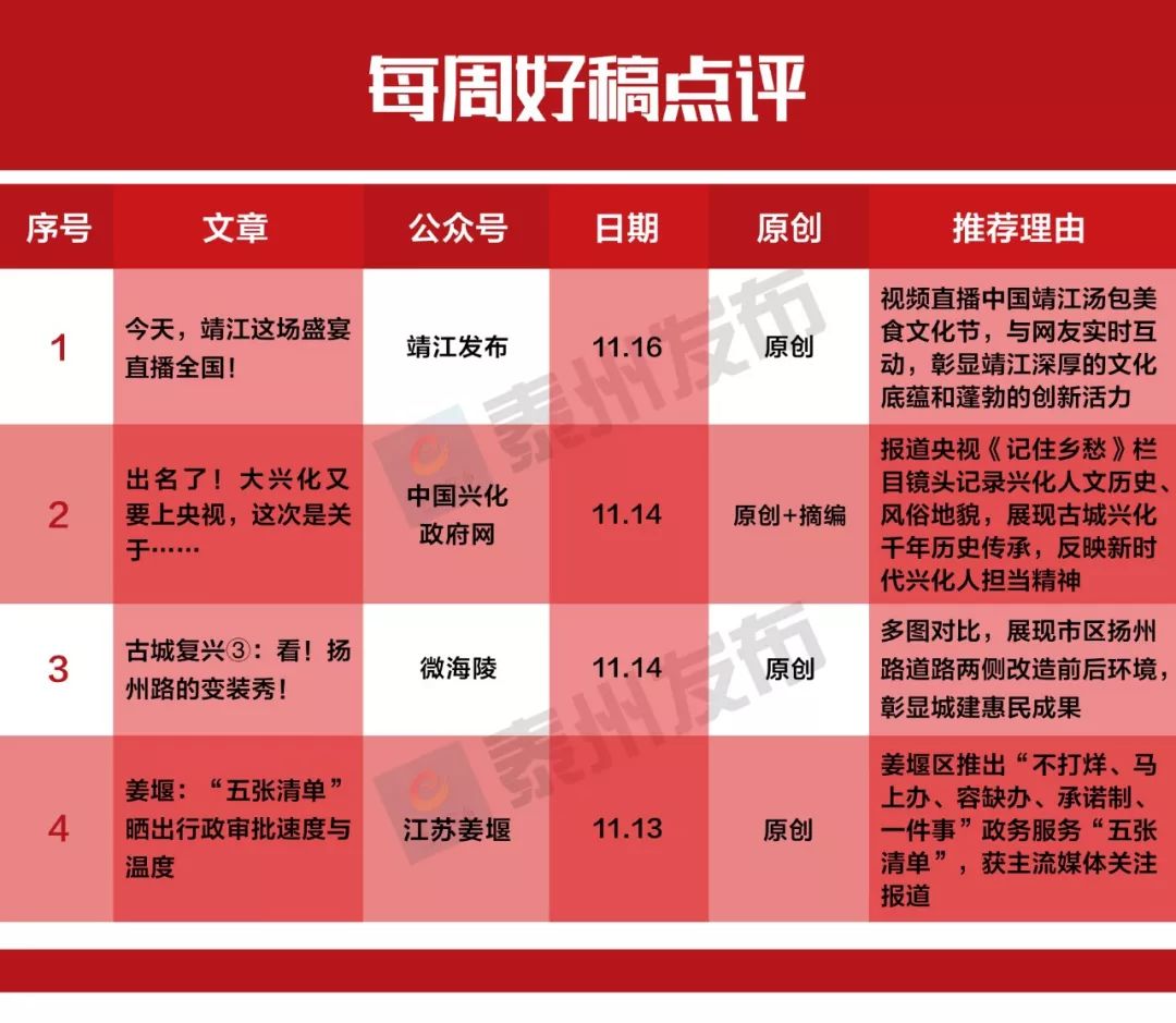 2020泰州市gdp排行榜_泰州市地图(2)