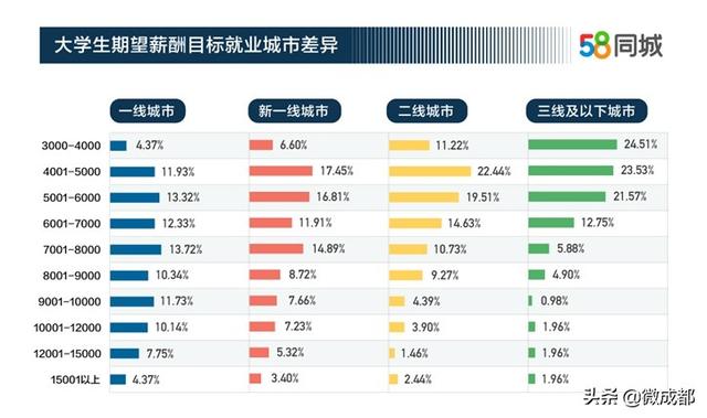 58同城成都招聘_成都58同城招聘精准推广是什么 怎么收费(3)