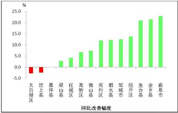 梁山GDP