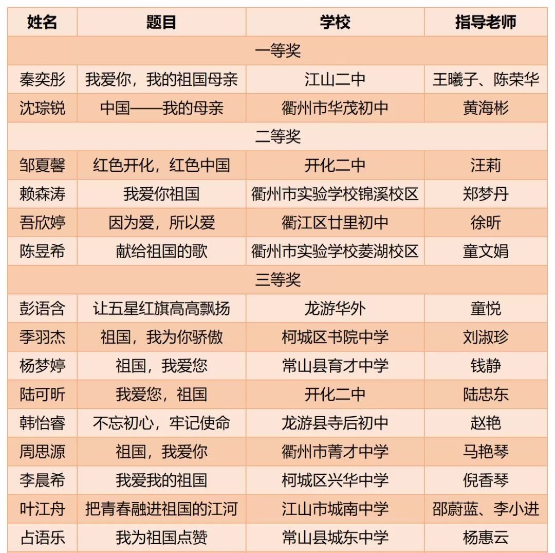 衢州小学排名_衢州新世纪小学(2)