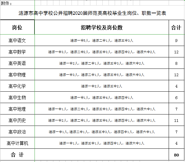 涟源市2020年总人口有多少