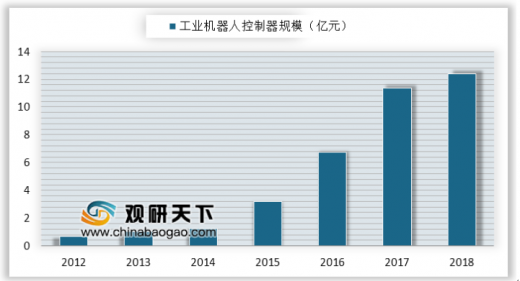 未来机器人发展趋势视频 05e11882cdad4314b385d3f9937b93e4.png