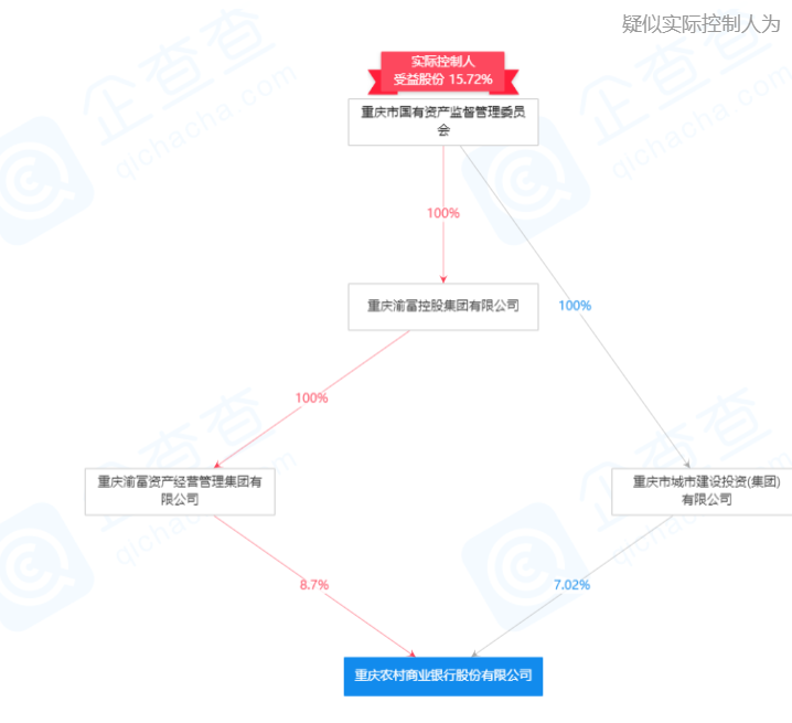 重庆2020年第三季度经济总量_重庆轻轨2020年规划图(3)